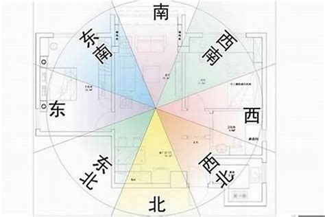 坐東南向西北風水|【做東南朝西北】坐東南朝西北：打造風水好宅的玄機。